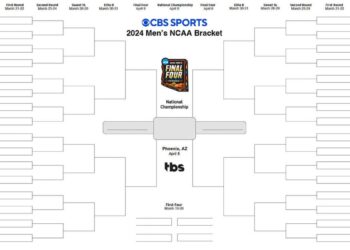 NCAA bracket 2024: Printable March Madness bracket, tournament seeds to be set on Selection Sunday